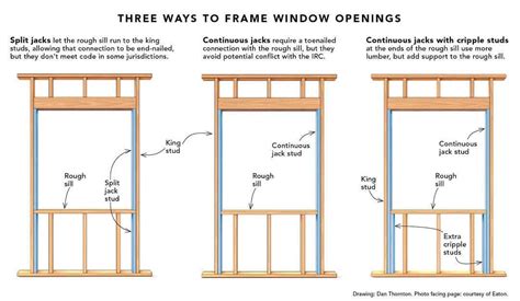 How To Frame Out A Window Learn how to frame a window ~ Building tutorials made easy - YouTube